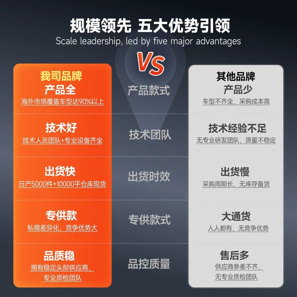 Suitable for Ford F150 Left Button with Charging Android Large Screen Central Control Navigation Bluetooth Carplay Screen