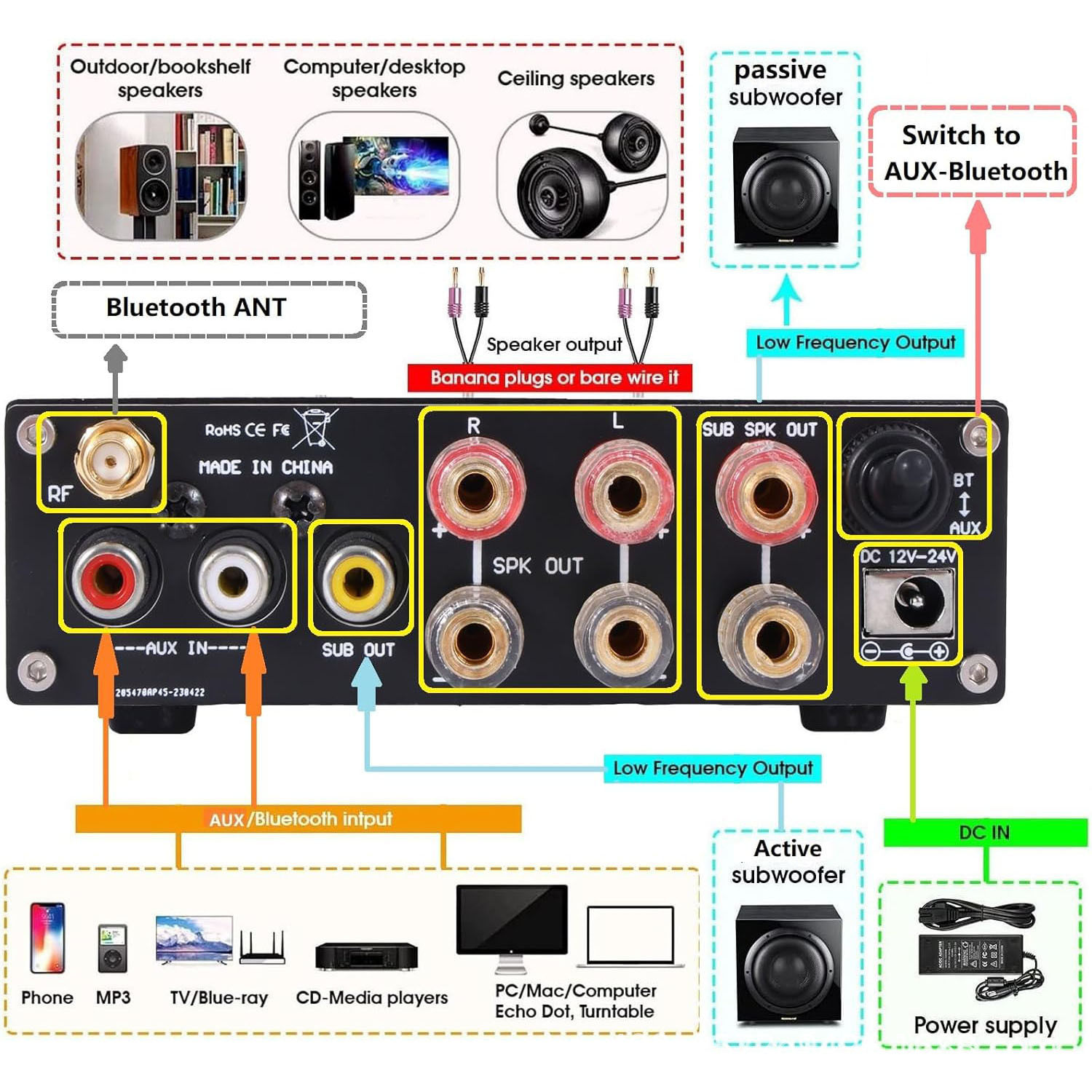 High-End Digital Bluetooth Audio Subwoofer Amplifier, 300W, Stereo High-Power Audio Amplification