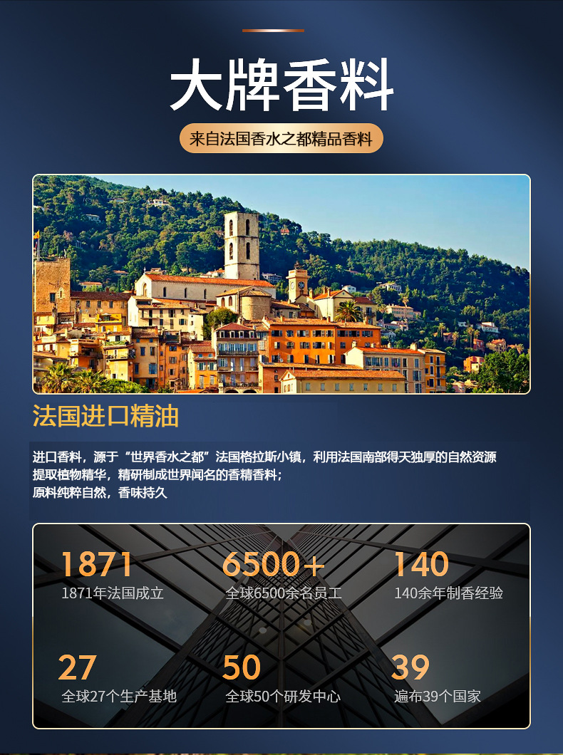 喷雾车用香水