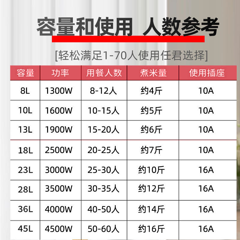 Commercial Positive Hemisphere Rice Cooker Large Capacity 8 Liters 10L-20-30 People Canteen Hotel Household Old-fashioned Rice Cooker