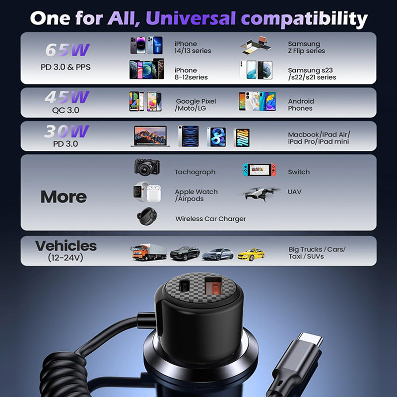 New PD45WPD65W car charger with cable one-to-three multi-function power conversion plug car charger flash charger