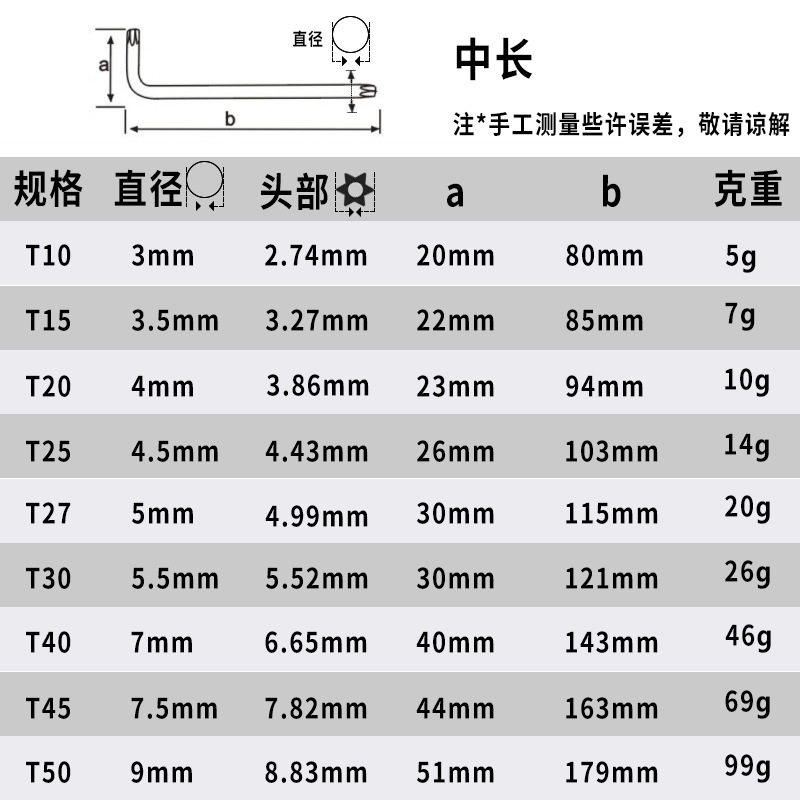 威豪牌镀铬哑光梅花扳手六角套装碟刹Torx10-T50防盗中孔专业级