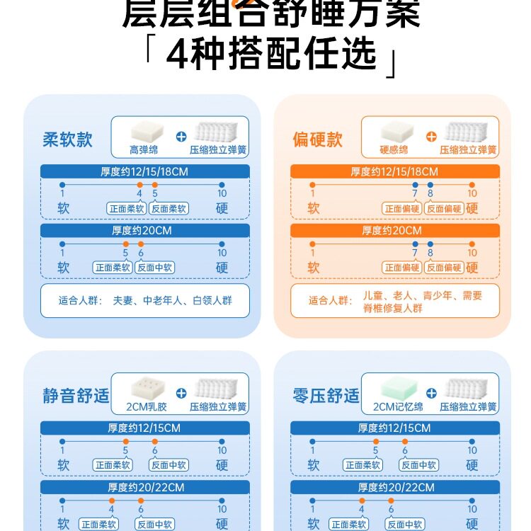 Memory Foam Roll-Packed Mattress Household Latex Thin Independent Spring Soft and Hard 12/15cm No