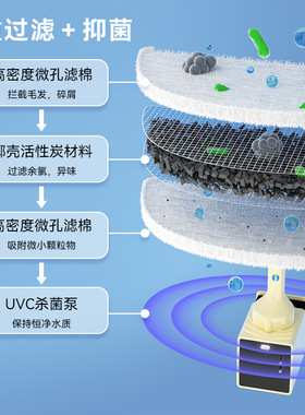 霍曼UVC杀菌饮水机Pro