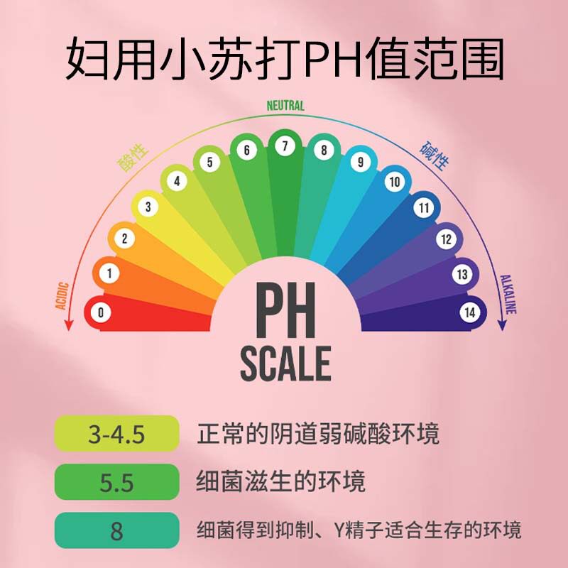 Heshe Heino Innowe Women's Baking Soda for Pregnant Women's Private Vaginal Flushing External Use Weak Base Sodium Bicarbonate Powder