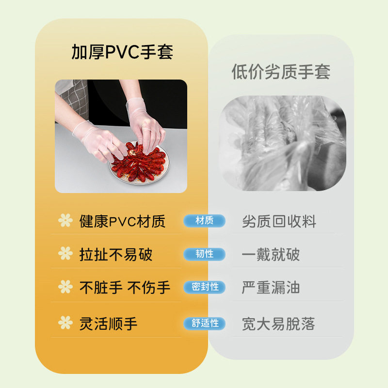 20 Disposable Gloves for Household Thickeneded Tpe Food Grade Pvc Durable Kitchen Housework Cleaning Dishwashing Waterproof Oil