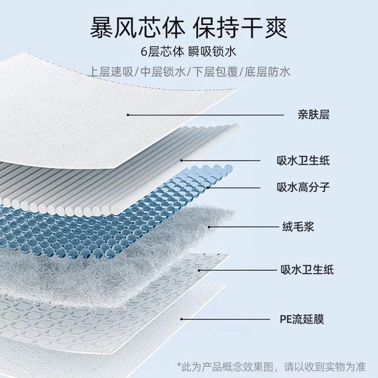Pet urine pad in stock wholesale thickened absorbent diaper deodorant teddy diaper dog cleaning urine pet supplies