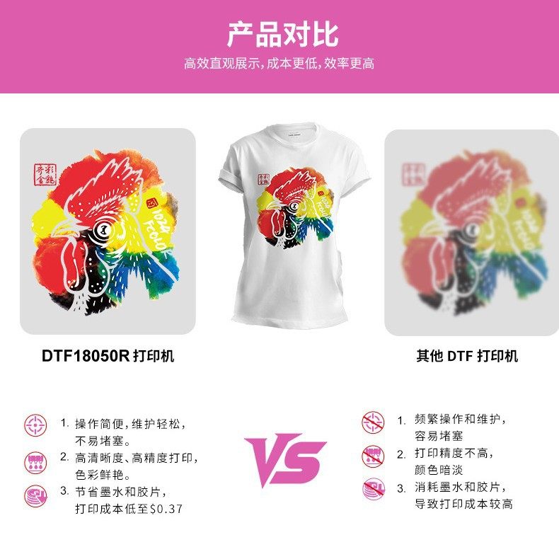 Dtf White Ink Heat Transfer Printer A4 Roll Digital Printing Machine Clothing T-Shirt Digital Printing White Ink Printer
