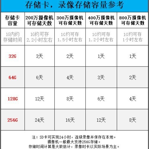 Memory Card Tf Card Sd Memory Card Surveillance Camera Video 64G128G256G Driving Recorder High Speed