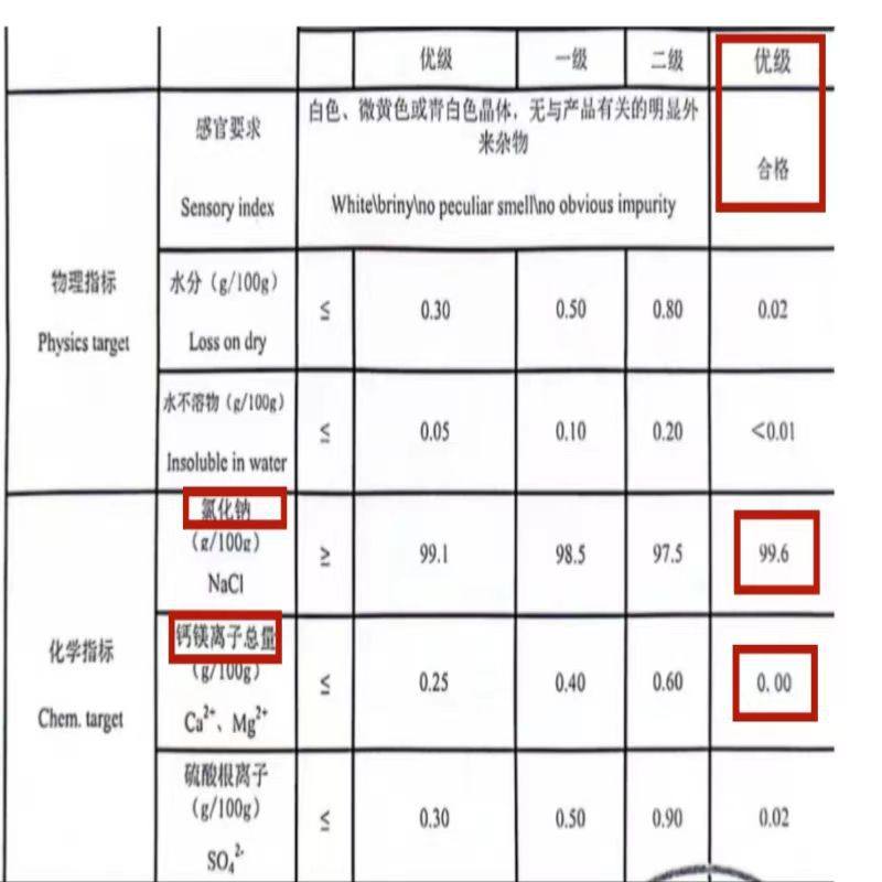 Manufacturers Supply and Wholesale High-Purity Refined Sodium Chloride Industrial Fine Salt