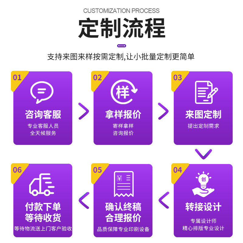 Carton Customization Small Batch Corrugated Five-Layer Extra Hard Aircraft Box Carton Printing Logistics Packaging Box Color Box Customization