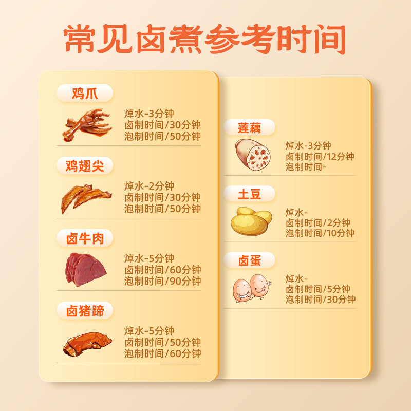 Cuihong spicy stewed seasoning 235g Sichuan stewed vegetable commercial formula family chicken duck wings claw beef stewed package wholesale