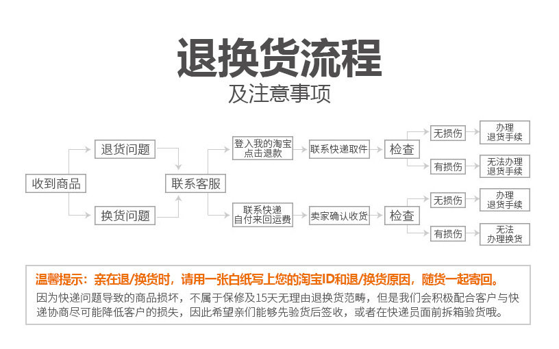 退换货流程.jpg