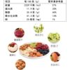 Kangyuanlan Comprehensive Daily Nuts 400g Mixed Dried Fruit Sunflower Seeds Grape Cashew Mixed Nuts Breakfast Food