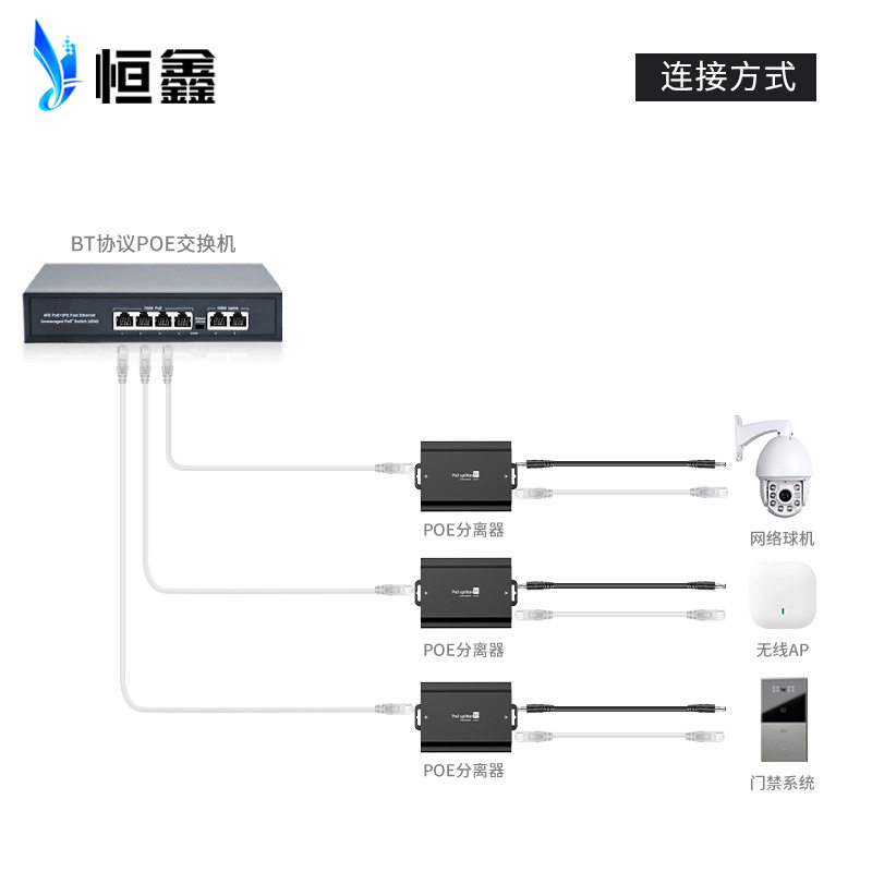 Standard 48V to 12V6A Gigabit Poe Splitter Dome Machine Ap High Power Poe Power Supply Splitter Bt Protocol