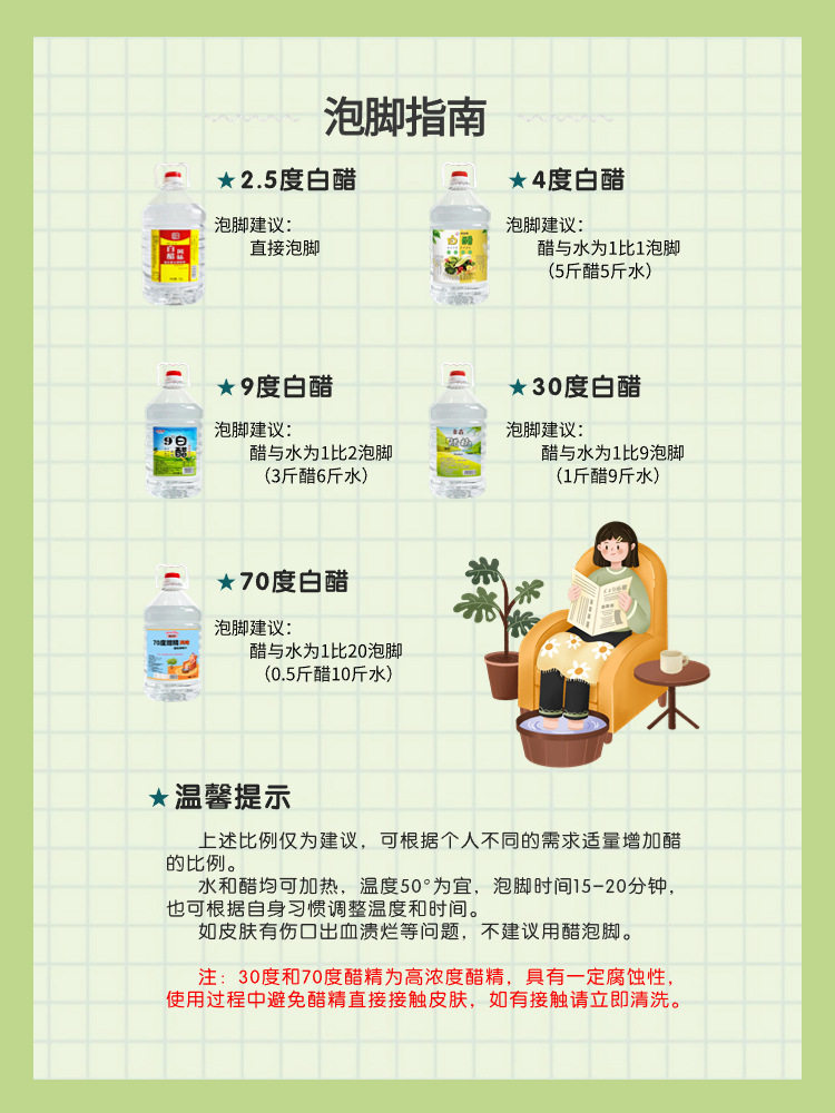 9-Degree White Vinegar Large Barrel for Commercial and Household Use, Free Shipping, Edible Descaling, Face Washing, Foot Soaking, Cleaning, Multifunctional, Damage Compensation