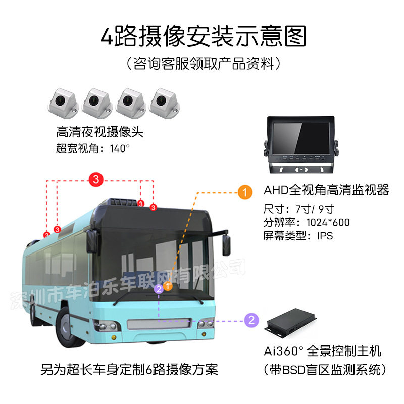 Large truck saloon car fire truck 360-degree panoramic image bus four-way monitoring 3D ring shadow driving recorder