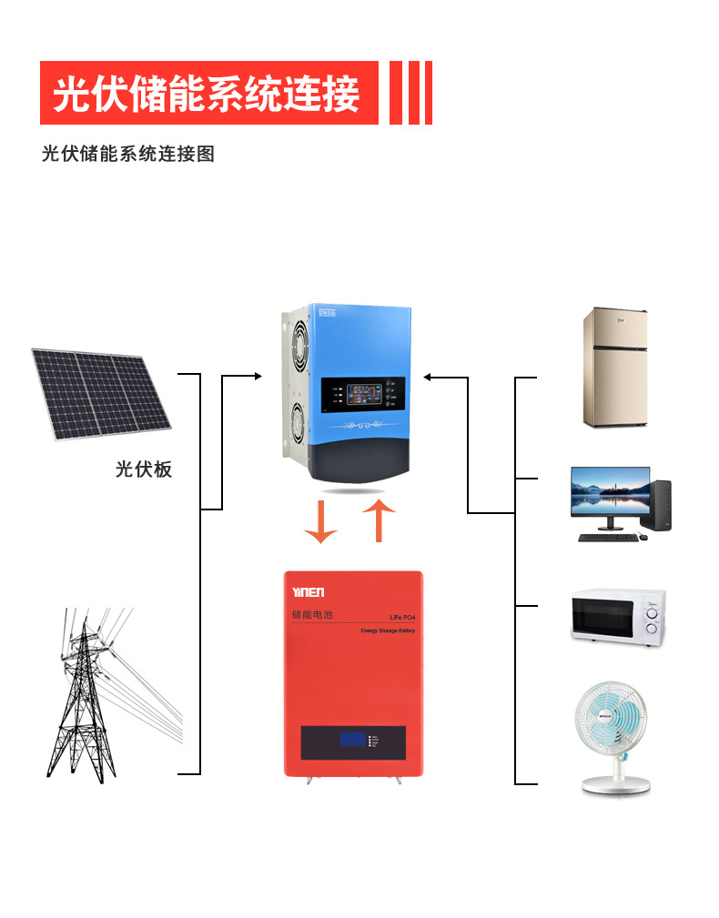 壁挂式电池详情-中文_07