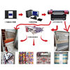 4-Head Digital Printing Machine 8-Head Fully Automatic Thermal Transfer Printer 15-Head Sublimation Digital Printing Machine for Fabrics