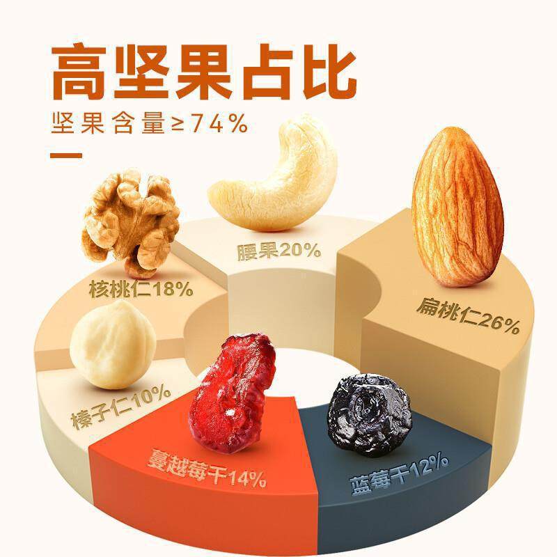 1.0kg Cans of Daily Nuts Mixed Nuts Original Pure Nut Snacks Dried Fruit Food for Pregnant Women Fitness Yn
