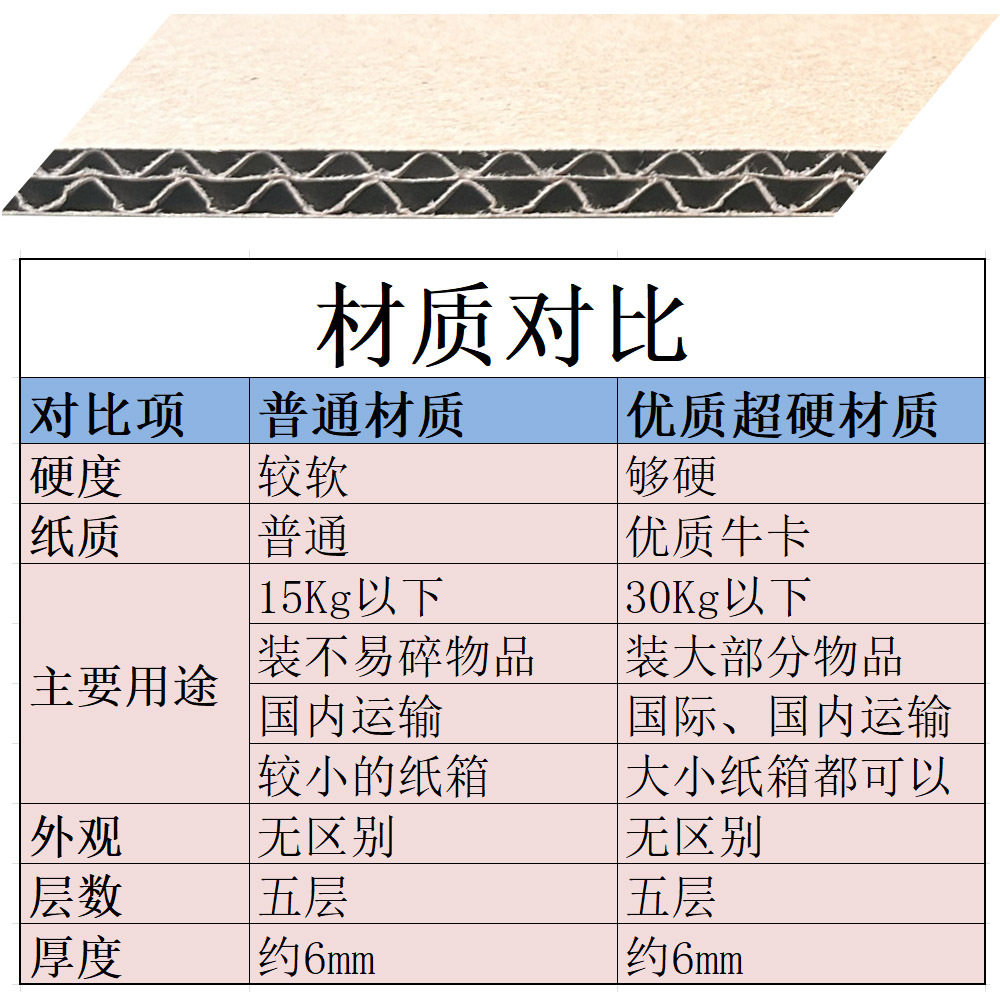 Carton Booking, Small Batch Customization of Manufacturers, Amazon fba Super Hard Box Customization, E-commerce Moving Box