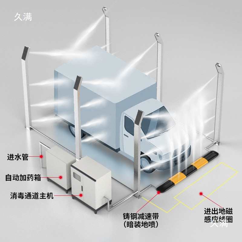 全自动车辆消毒通道物流园养殖场食品厂工地消杀高压喷雾设备