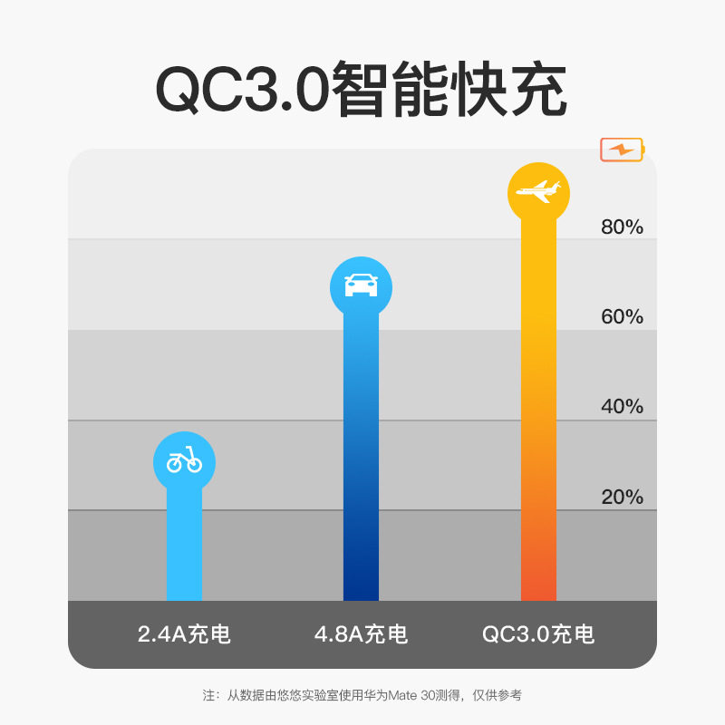 Applicable to Honda Accord CRV car mobile phone charger fast charge QC3.0 dual usb modified charging interface