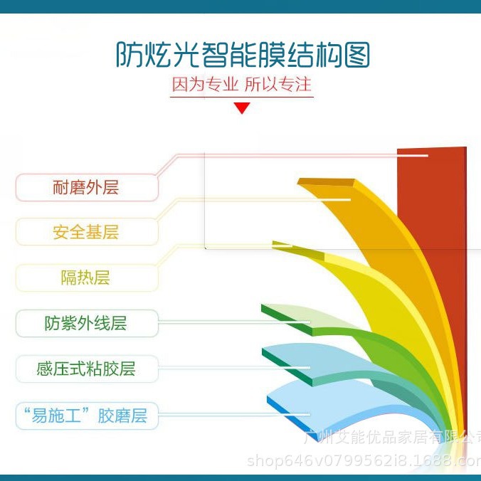 汽车遮阳挡防眩光防远光贴膜前档遮光膜安全驾驶护目膜车辆通用