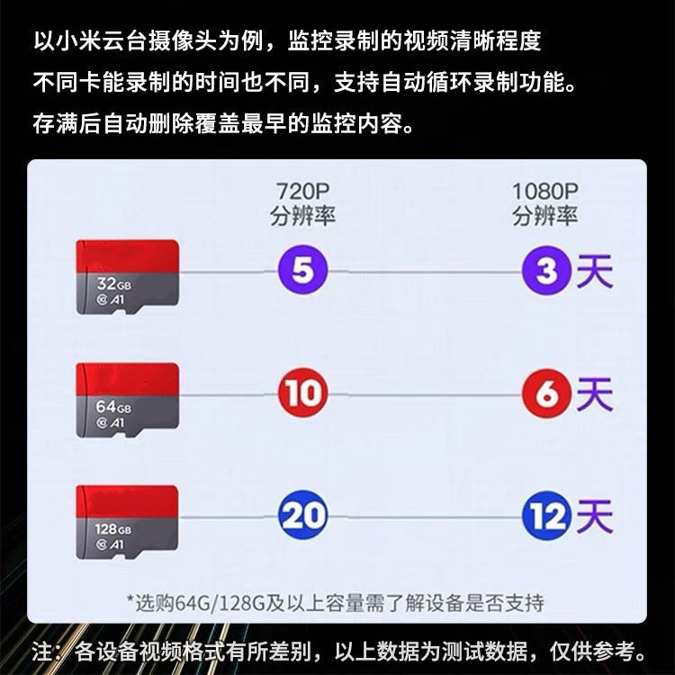 Genuine Flash [Di Memory Card High Speed 16g Memory Card 32g Driving Recorder Tf Card 64g Surveillance Camera 128g