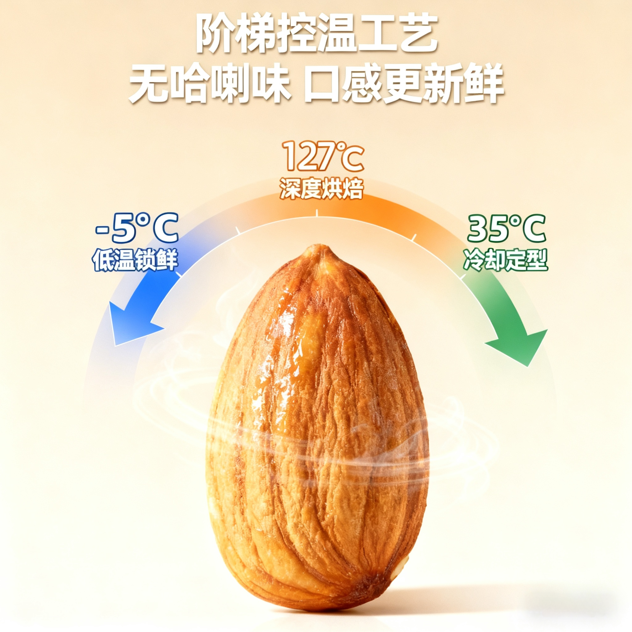 New Original Almond Kernels, Almonds, Nuts, No Additives, Dried Almonds, Baked Nuts Snacks for Pregnant Women