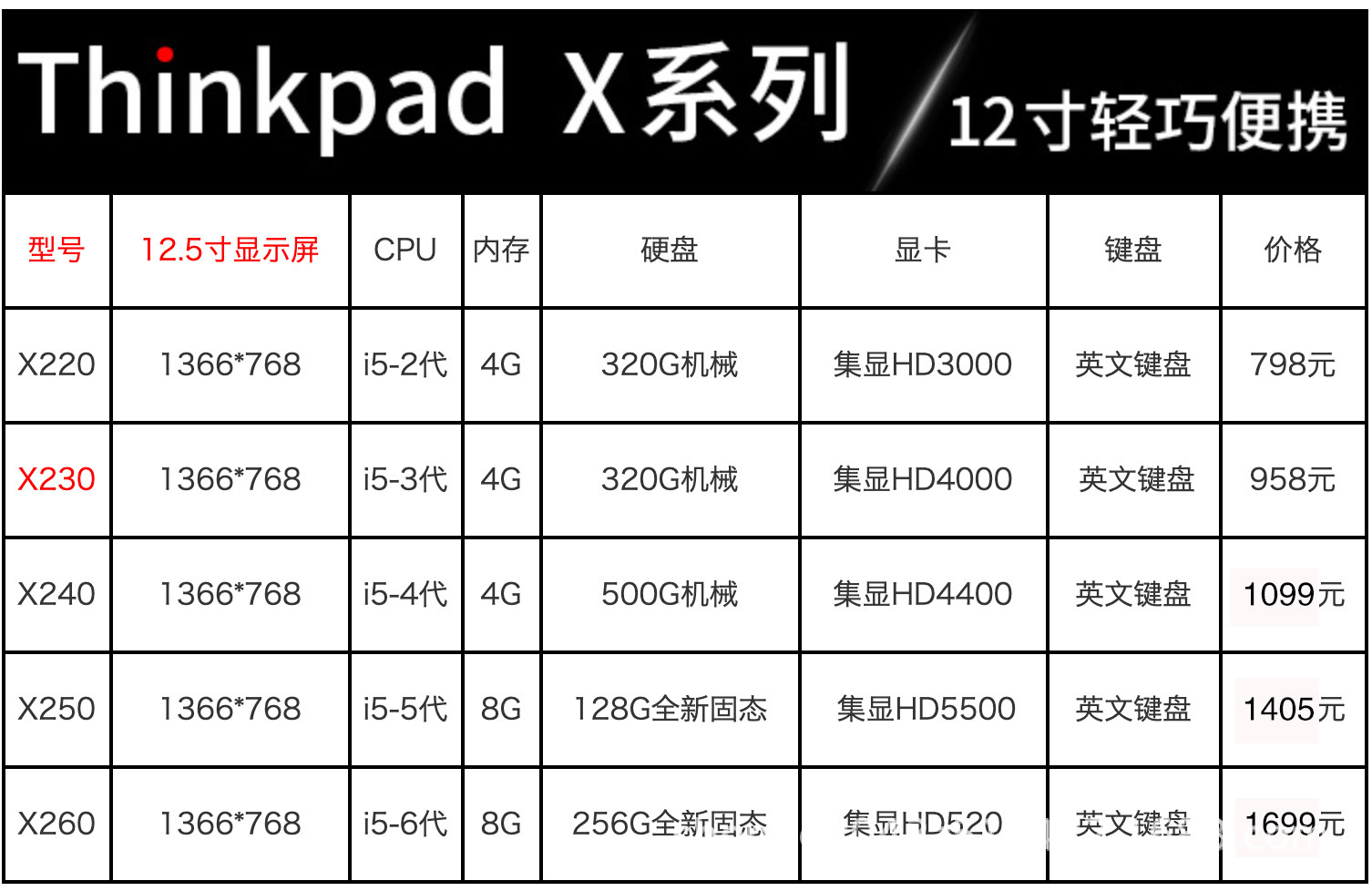 Thinkpad X系列.jpg