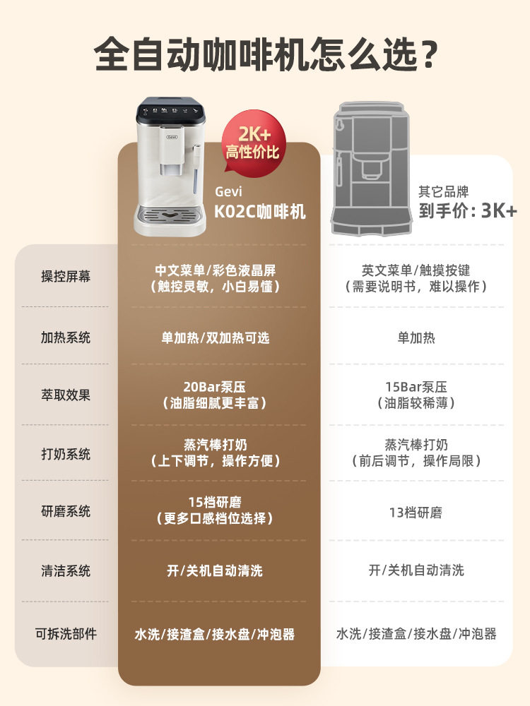 [National Subsidy 15%]Gevi Fully Automatic Coffee Machine Small Household American and Italian Style Office Grinder All-In-One Machine