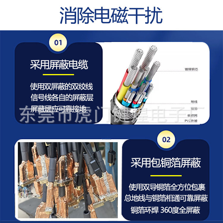 Electromagnetic Shielding HDMI High-Definition Line Emc Double Magnetic Ring through Emi Anti-Interference 4K Automatic Instrument Medical Equipment Machine