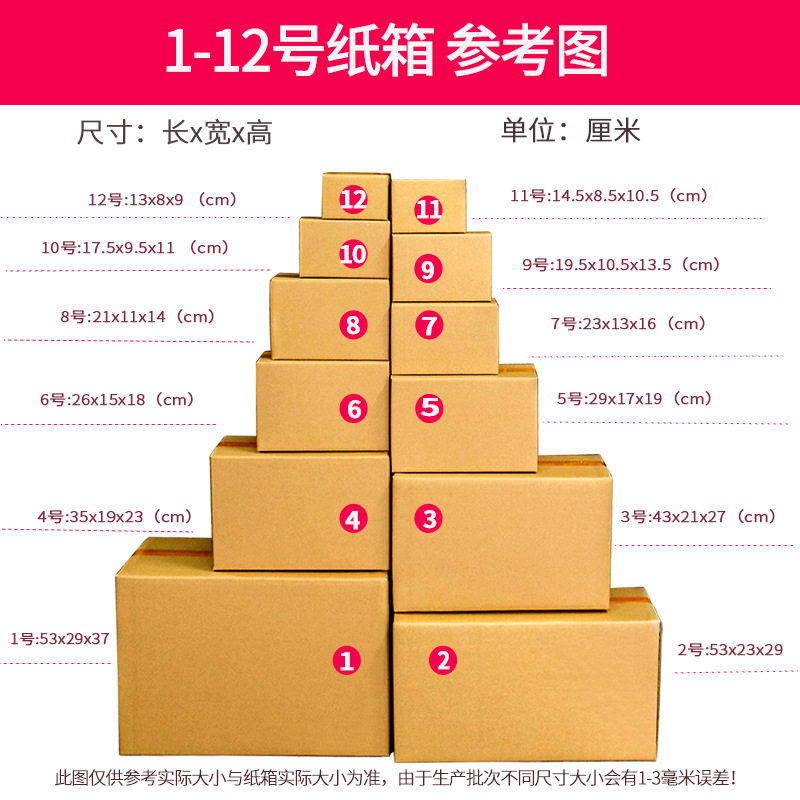 Customization of Postal Carton