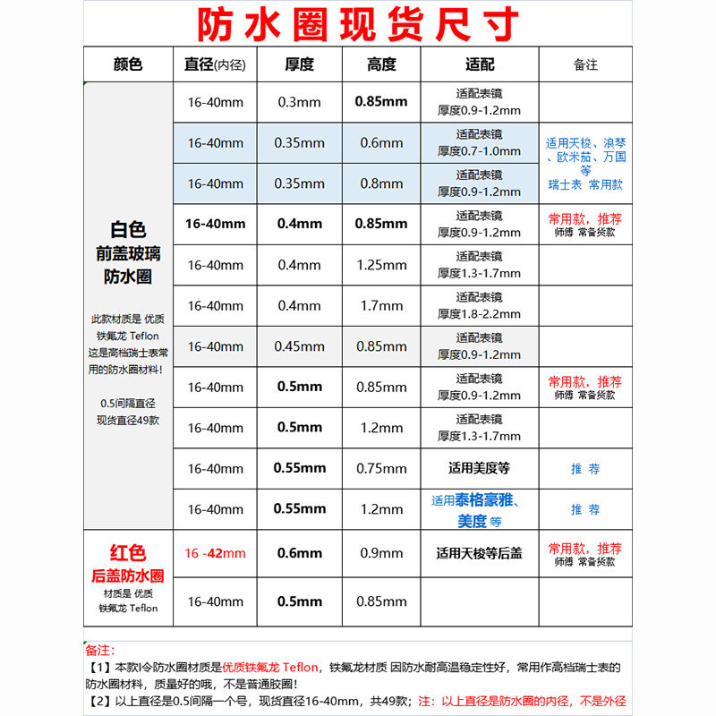 Red back cover waterproof ring thick 0.6 high 0.9 inner diameter 16-42mm Teflon seal ring watch accessories wholesale