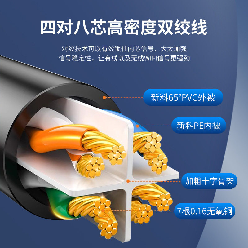 六类网线纯铜千兆超五类成品网络双绞线电脑宽带路由监控机房跳线