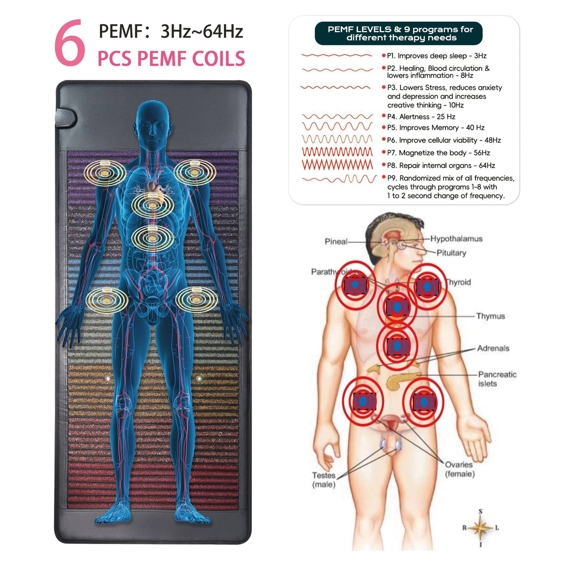 Moisture-Wicking and Cold-Reducing Jade Mattress, Medicinal Stone Photon Mattress, Far-Infrared Heating Therapy Mattress, Ultra-Long Wave Pemf