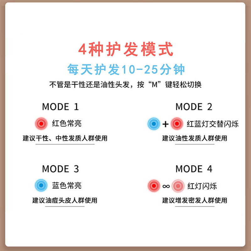 红外红光LLLT低能量蓝光生发帽红蓝光毛囊护理固发护发帽头部护理 - 图2