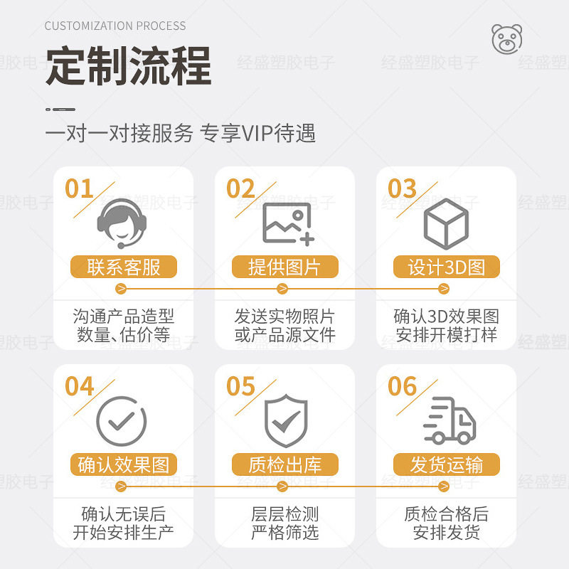 Pvc Cartoon USB Flash Drive Custom 3D Car Logistics Vehicle-Shaped Soft Rubber Doll USB Creative Custom USB Flash Drive