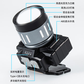 Head-Mounted Led Zoom Strong Light Ultra-Long Battery Life Headlight Rechargeable Outdoor Long-Range Night Fishing Lighting