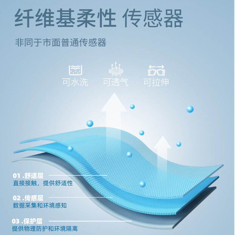 Gait Analyzer/Anti-Fall Carpet/Floor/Intelligent Warning for the Elderly and Rehabilitation for Degenerative Diseases