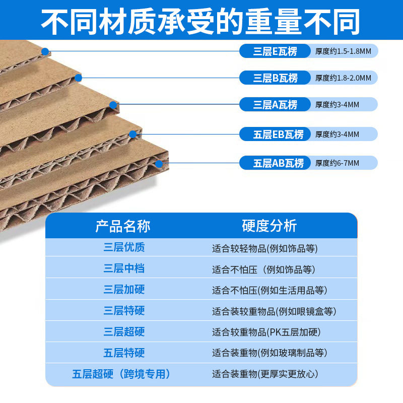Express Delivery Cardboard Boxes in Stock, Rectangular Extra-Hard Packing Boxes, Thickened Moving Boxes, Wholesale Logistics Packaging Boxes