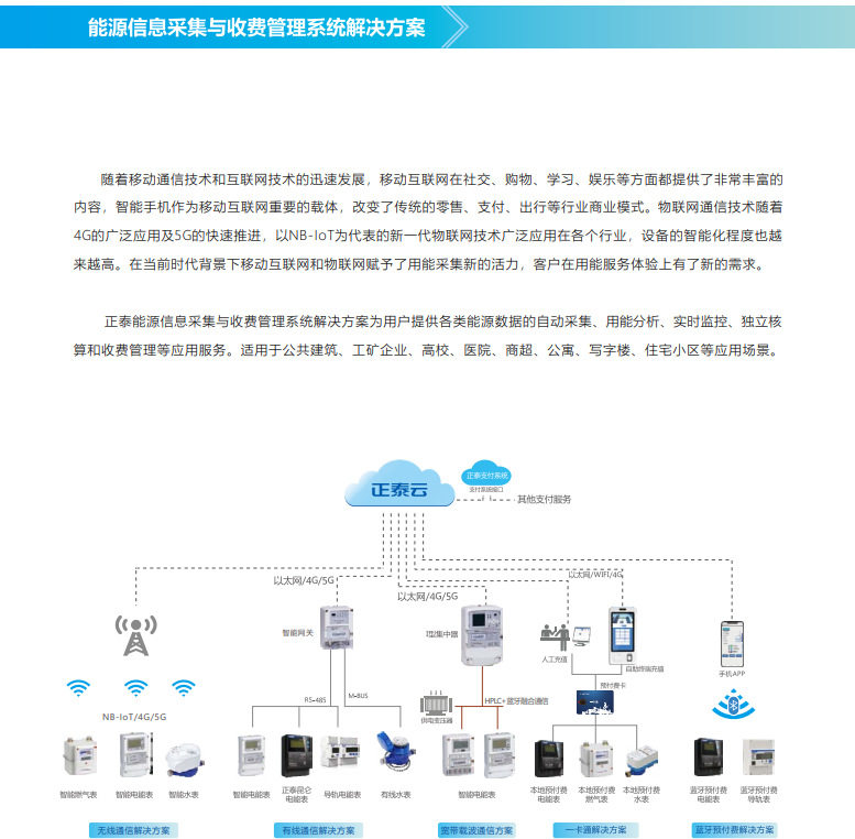 ZTYB选型6