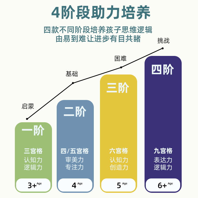 卡通数独儿童入门益智思维逻辑阶梯训练玩具幼小学生桌游棋玩具