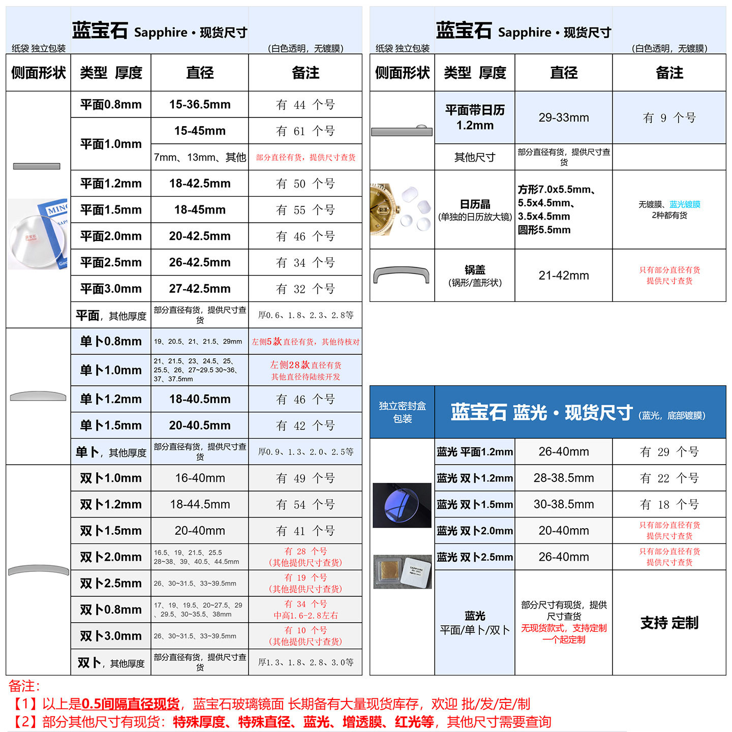 Sapphire plane 1.0 thick diameter 13-45 watch mirror glass surface cover accessories wholesale large quantity and excellent price