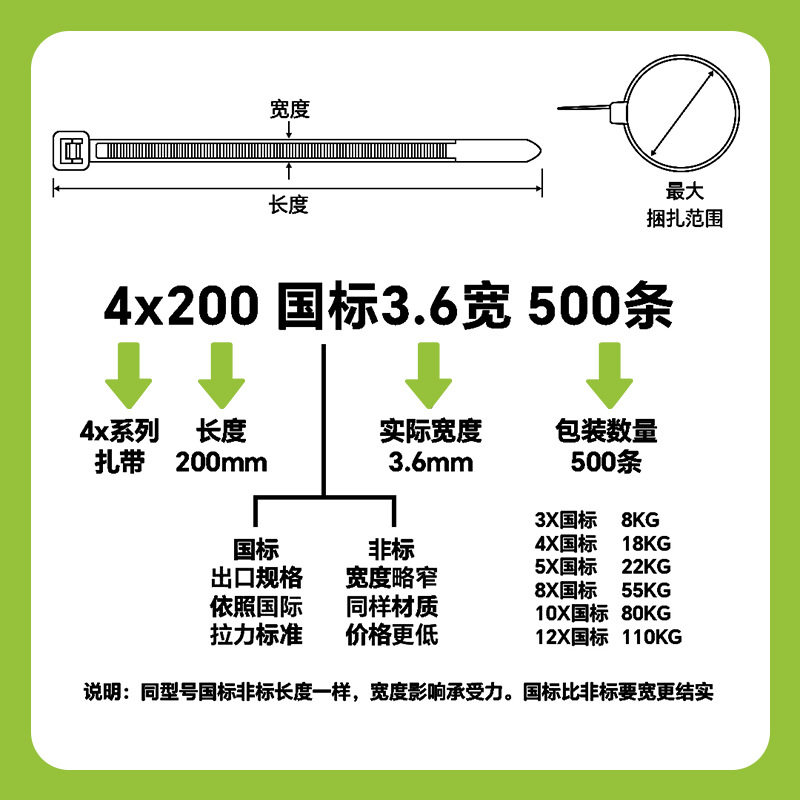 Zhonggu Plastic Factory Wholesales Black and White Nylon Cable Ties, Binding Straps, and Bundling Ties