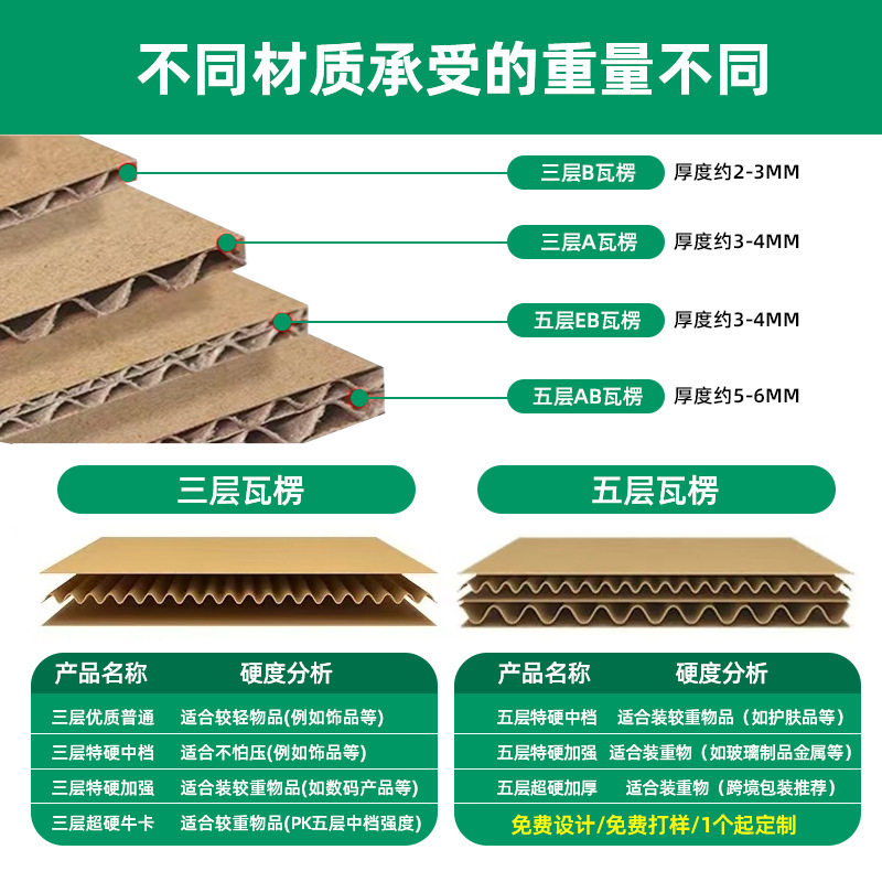 Color Box Hot-Selling Rectangular Carton Large Opening 3-Layer 5-Layer Extra Hard Express Packaging Carton Corrugated Logistics Transfer Box