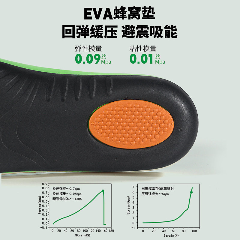 Flat Foot Correction Insoles, Flat Foot Orthotics, Valgus and Varus Arch Correction Insoles, Foot Correction Insoles for Men and Women, Wholesale