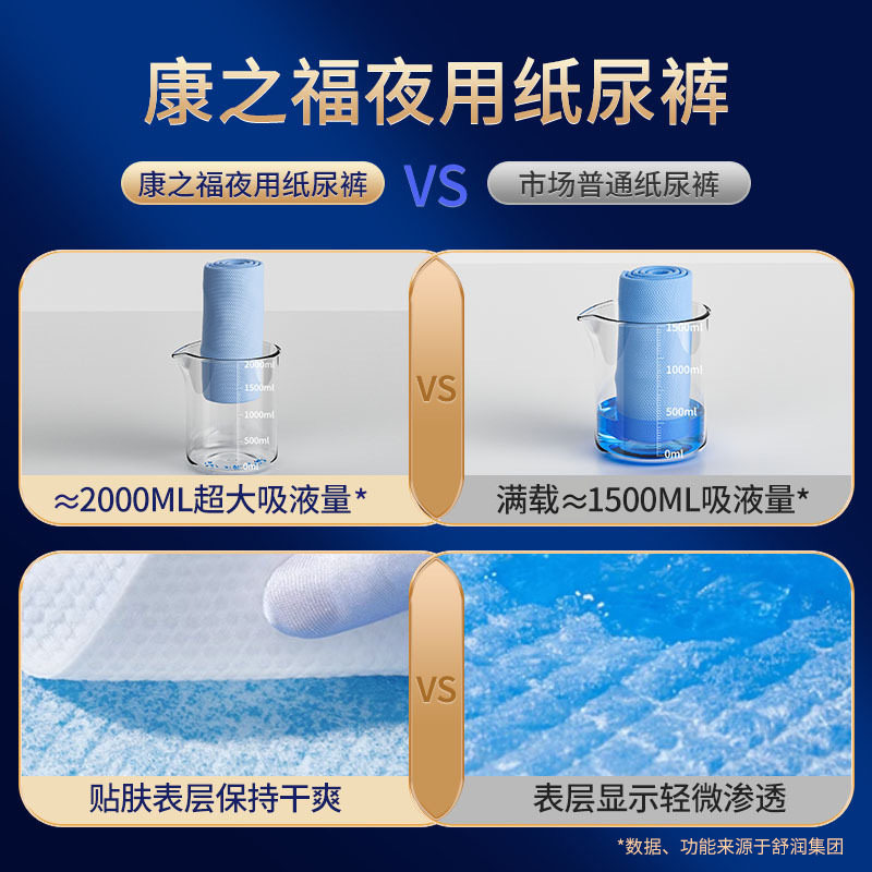 康之福成人纸尿裤黏贴式男女大码大吸量尿不湿批发老成年人纸尿裤,淘宝优惠券,粉丝福利购,淘宝优惠卷