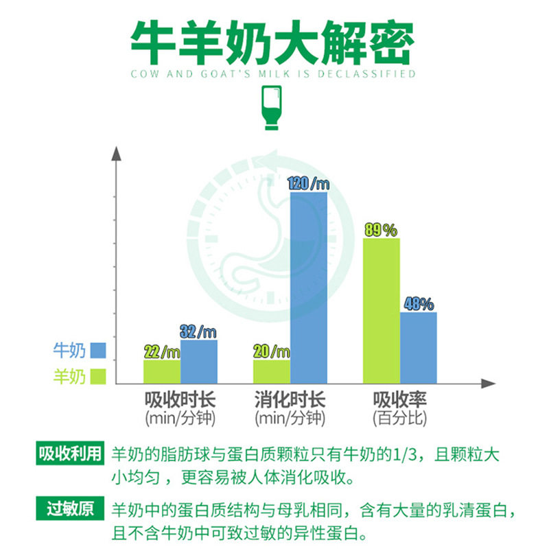 Mu Nuo Inner Mongolia Specialty prebiotics goat milk shell stick milk shell stick children snack dried milk slices 108G Wholesale